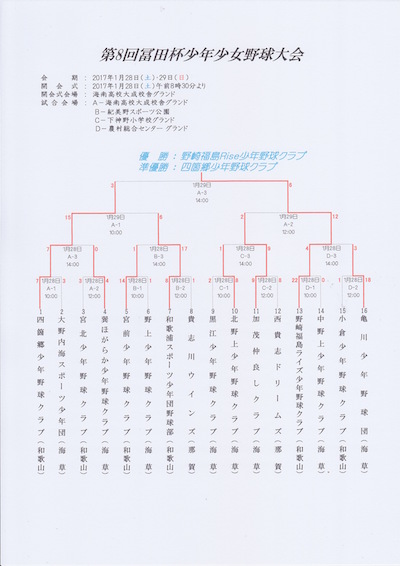 2017tomitahai kekka.jpg