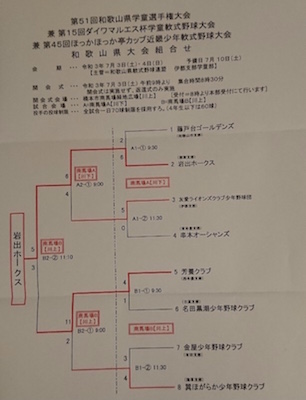 kentaikai kekka202107.jpg